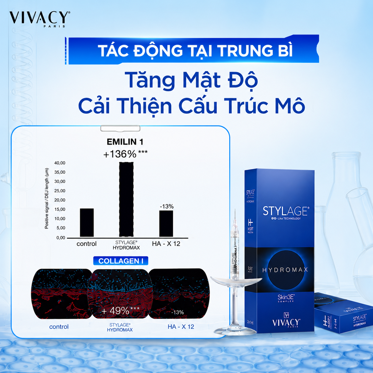 Tăng mật độ Cải thiện Cấu trúc mô